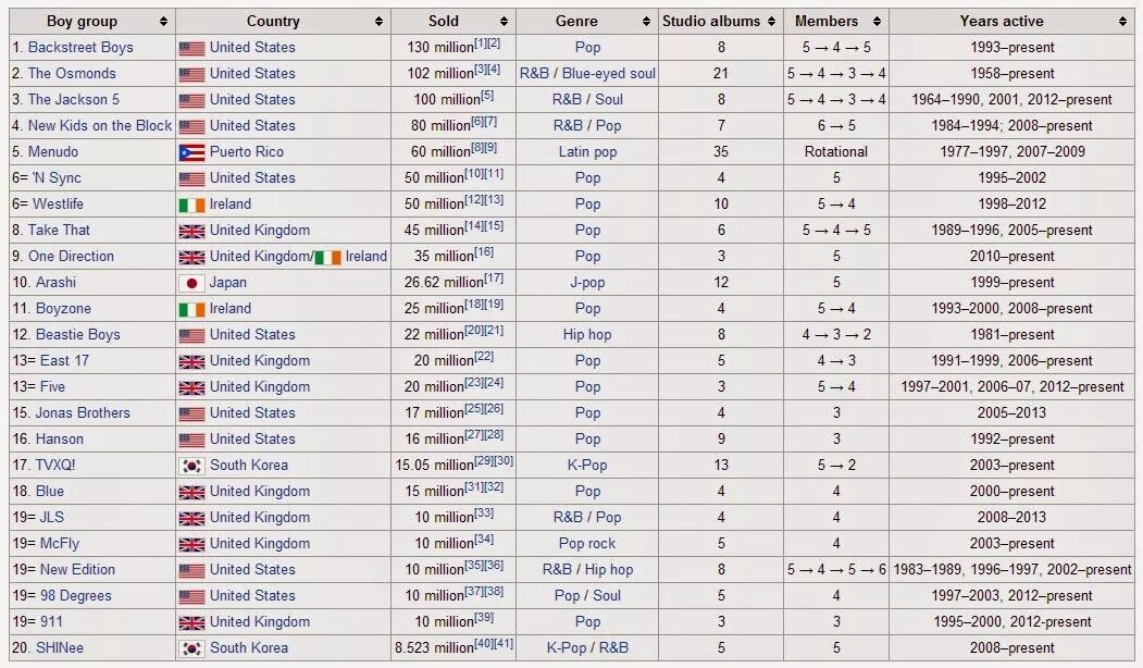 корейские группы k-pop список. K pop группы список. название корейских групп. корейские группы список. Kpop groups список.