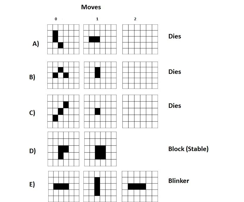 Conway game of life