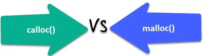 Метод put. Calloc malloc. calloc и malloc фрагмент. post vs put. post va put.