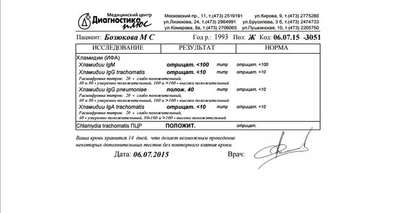 Показатели анализа крови на антитела хламидии. Расшифровка анализа на хламидиоз у женщин. Анализ крови на хламидии у женщин расшифровка. ПЦР тест на хламидии.