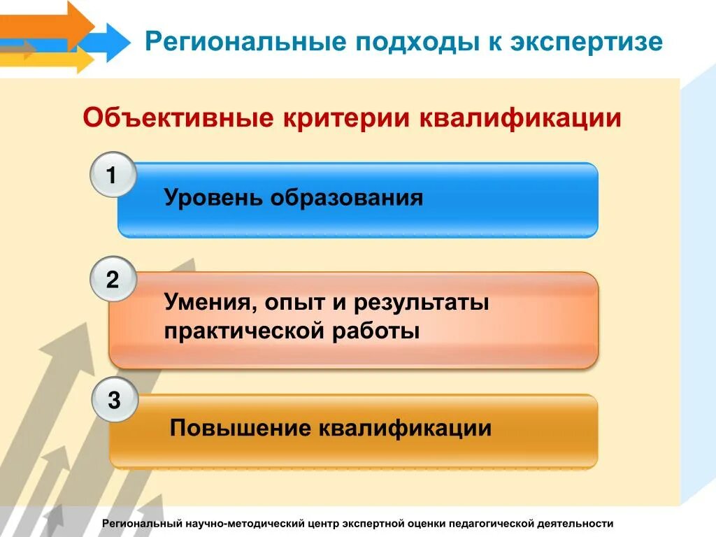 Пирамида маслоу потребности человека 5 уровней. Инновации в образовании. Модель современной школы. Современный ученик. Пути повышения профессиональной компетенции педагогов.