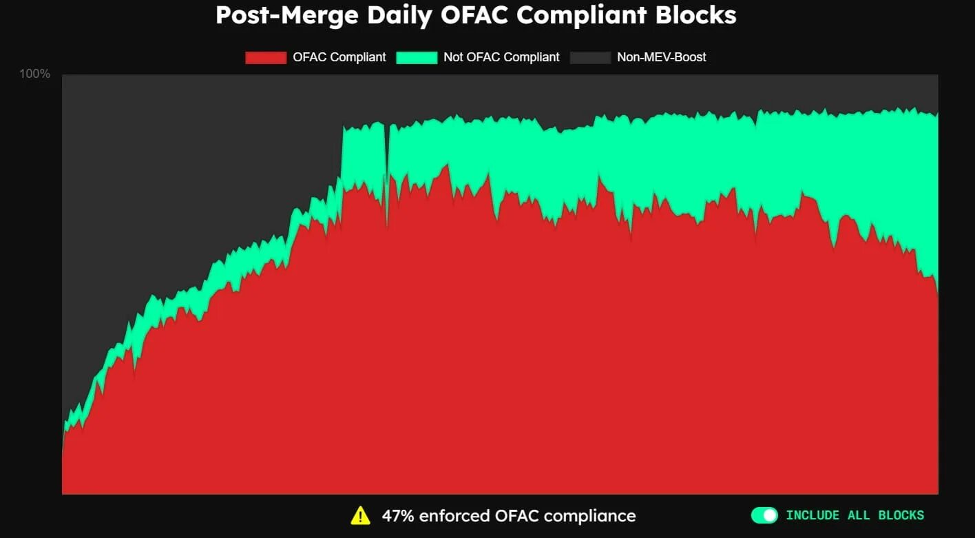 Ofac. Ofac