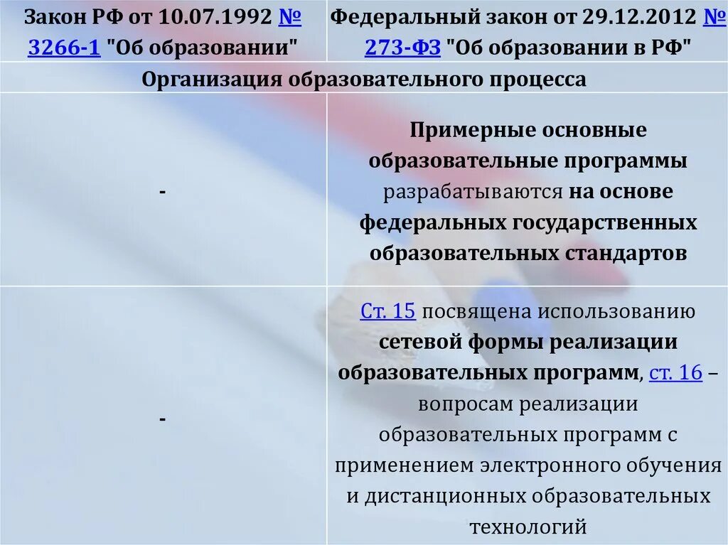 273 фз об образовании. Федеральному закону «об образовании» 1992. закон об образовании 273 примерные основные образовательные программы. &quot;об образовании в рф&quot; от 29.12.2012 n 273-фз основные цели закона. закон 273 от 29.12.2012 об образовании электронное обучение.