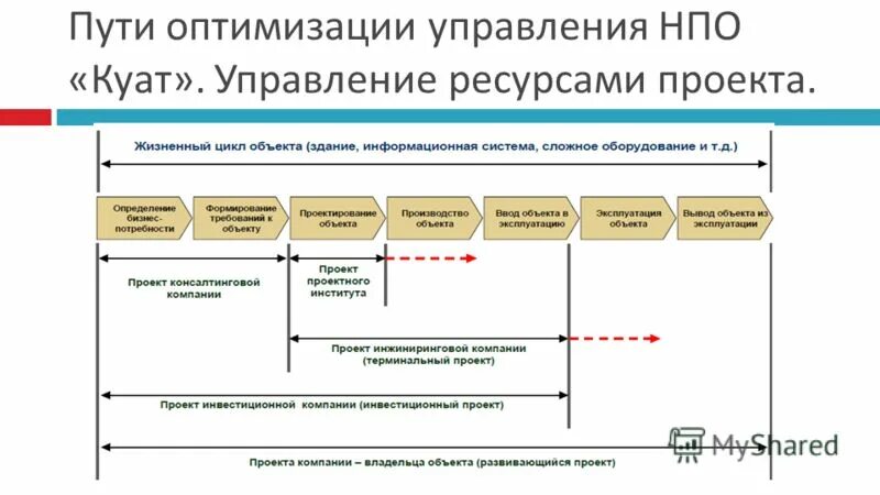 Управление проектами Тема 9. Управление человеческими ресурсами презентация, док