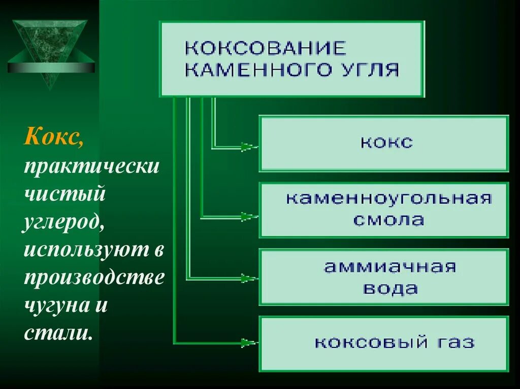 Процесс коксования каменного угля. Схема коксования каменного угля. Схема непрерывного коксования угля. Уголь коксование каменного угля. Технология коксования угля.