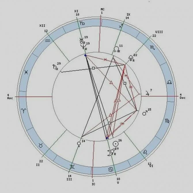 Ретроградный Плутон в натальной карте. Меркурий Плутон в натальной карте. Юпитер в 8 доме натальной карты. Плутон в Скорпионе у женщины 8 доме натальной карте. Трин луна плутон