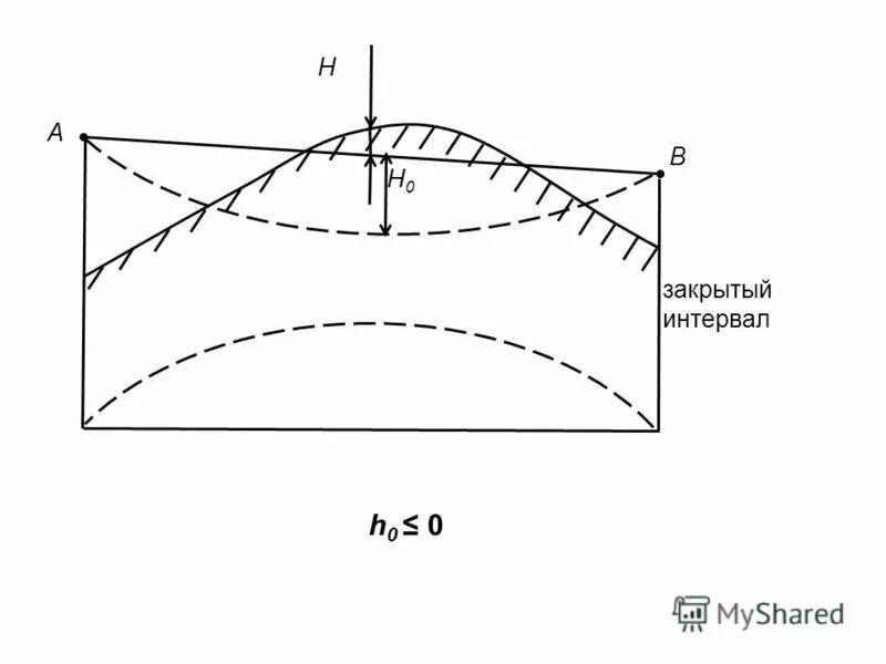 открытые и закрытые интервалы. определение интервала группировки. закрытый интервал. сводная таблица числовых промежутков. закрытый промежуток.