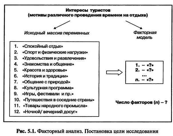 Примеры использования факторного анализа В процессе факторного анализа Telegraph