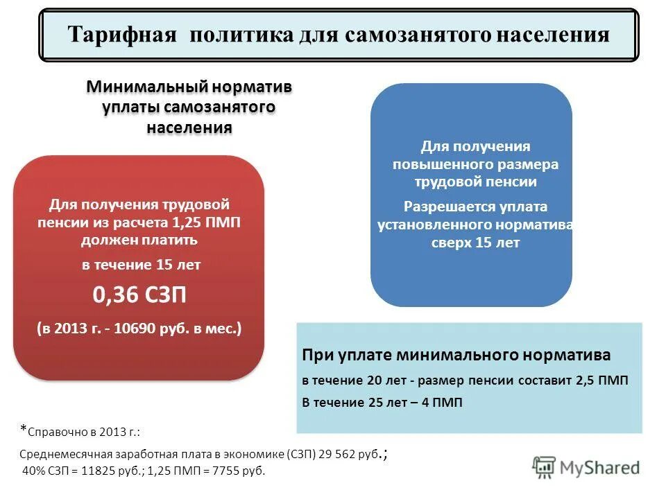 индексация пенсий работающим пенсионерам. самозанятость и пенсия. пенсионное обеспечение самозанятых. пенсия для самозанятых. пенсионное страхование для самозанятых.