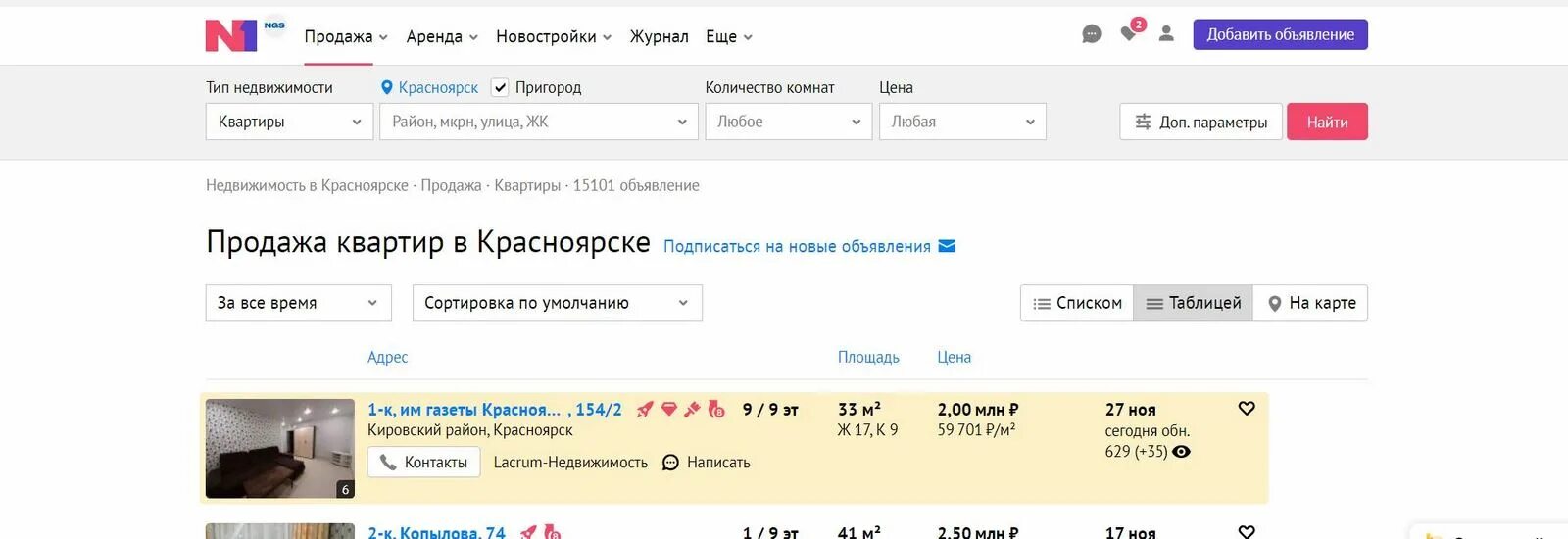 Агрегатор объявлений. Агрегатор объявлений