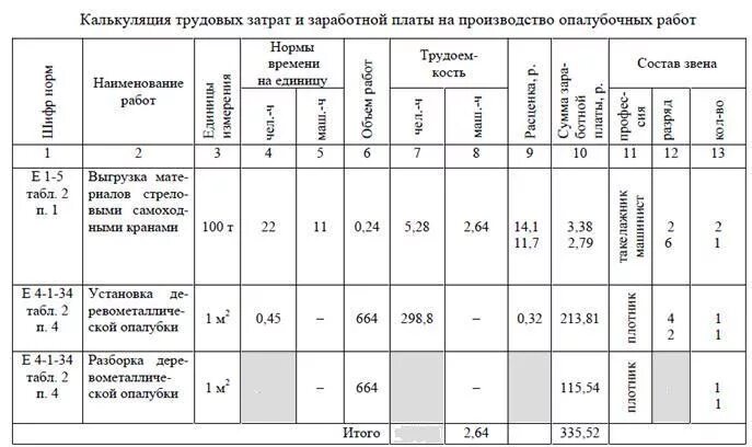 Состав объема работ. Состав объема работ. Календарный план на прокладку трубопровода. Состав объема работ. Группа грунтов 1 вес.