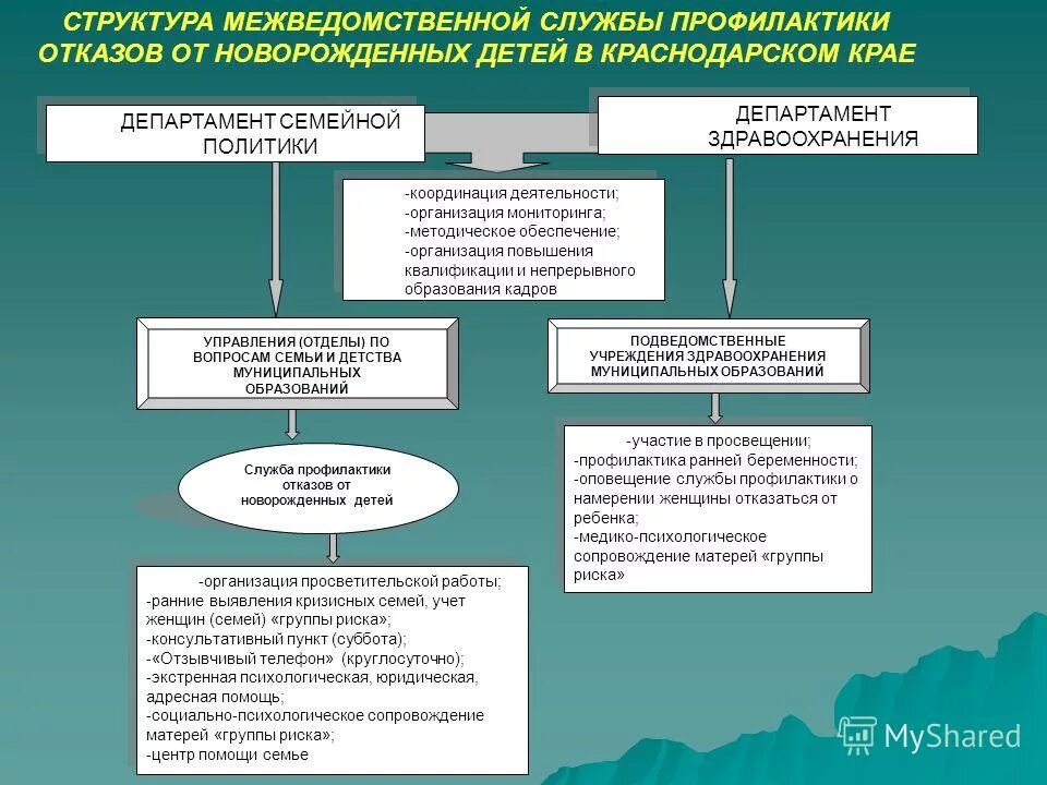 Программа сетевого взаимодействия образовательного учреждения. Схема управления сферы образования в россии. Структура учреждений здравоохранения. Учреждения культуры и образования. Управление образования подведомственные учреждения.