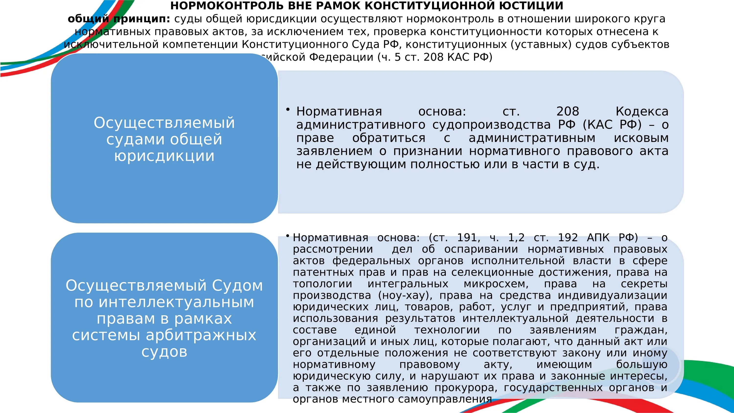 Объект конституционного суда