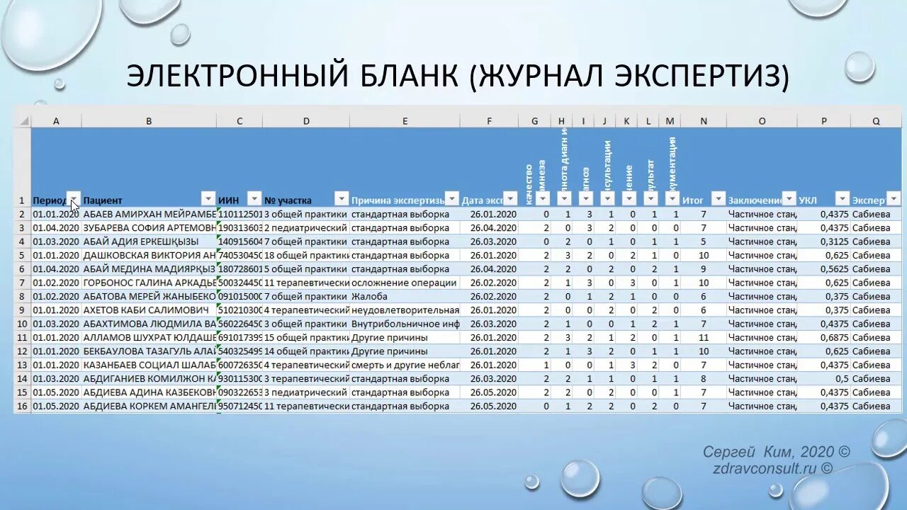 Внутренний контроль в поликлинике. Структура внутреннего контроля в медицинской организации. план экспертизы качества в поликлинике. мониторинг медицинских услуг.
