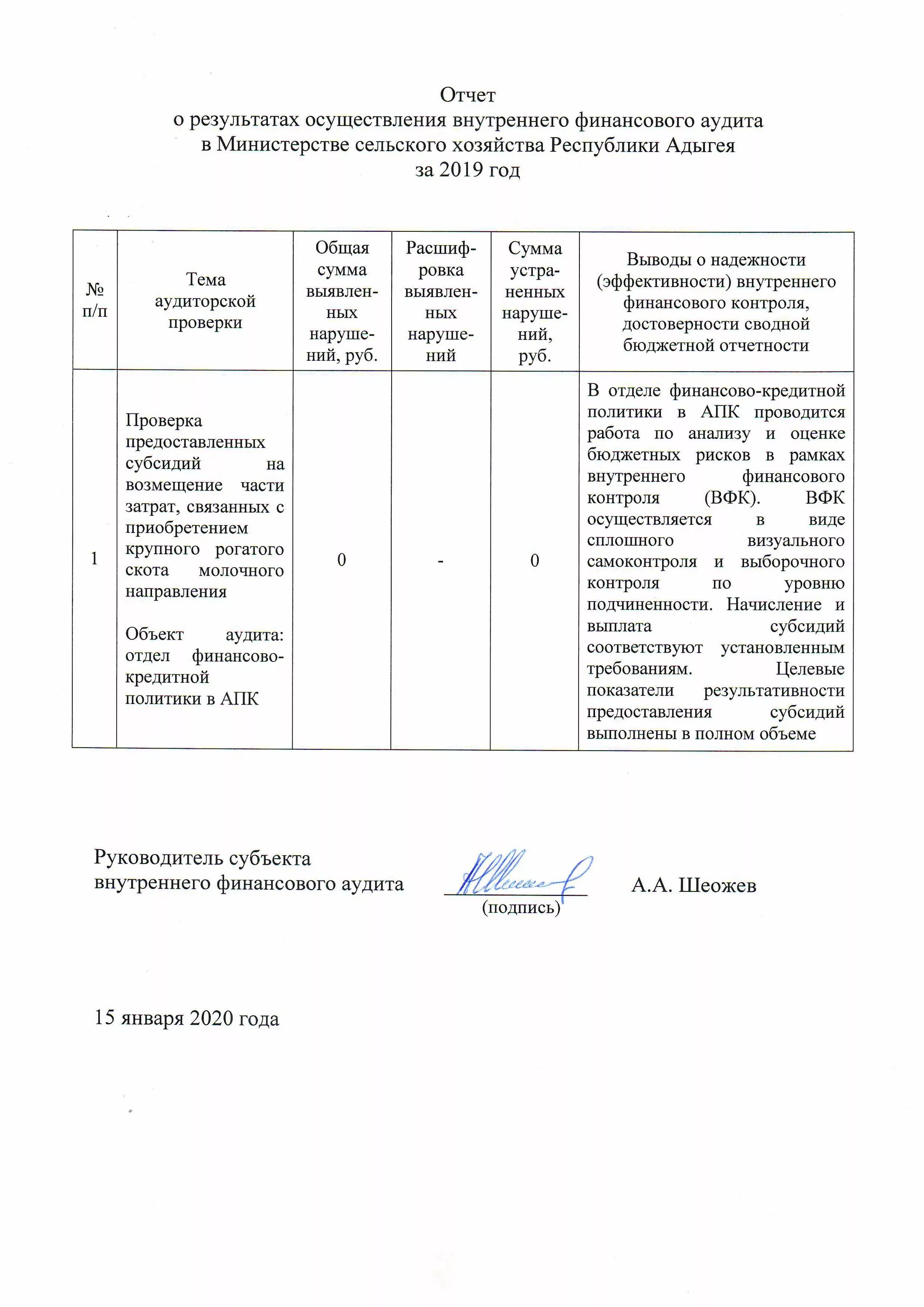 Заключение внутреннего контроля. Отчет о результатах внутреннего финансового аудита. Заключение внутреннего финансового аудита. Задачи внутреннего финансового аудита. Годовая отчетность внутренний финансовый аудит.