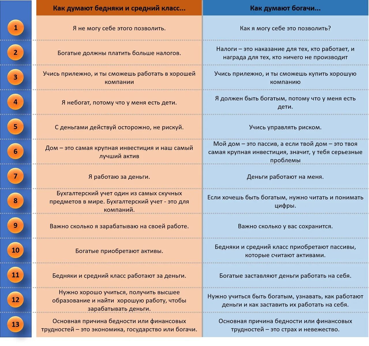 Как приобрести активы. Мышление богатого и бедного. Отличие мышления богатого и бедного. Мышление богатого и бедного человека. Мышление богатых.