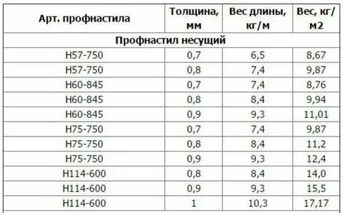 Масса листа 12 мм