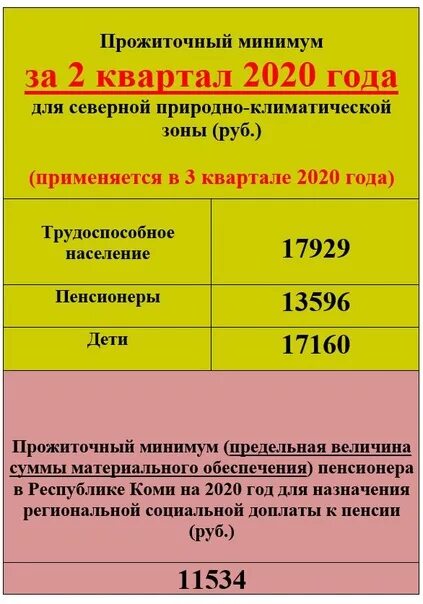 Прожиточный минимум на человека в башкирии. Прожиточный минимум. Прожиточный минимум для детей 2020 год. Прожиточный минимум в Москве в 2021 на человека. Прожиточный минимум на детей Москва 2020.