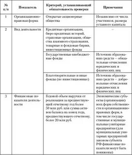 Субъекты аудиторской деятельности