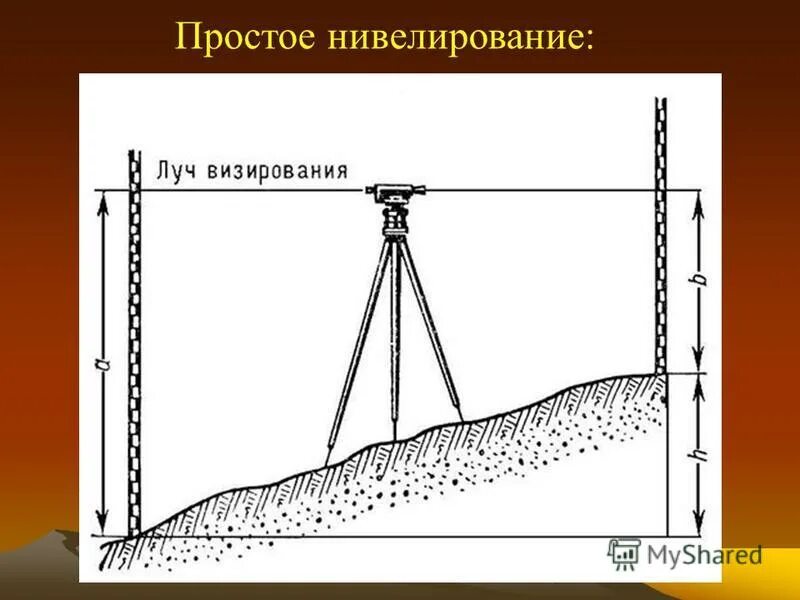 Нивелировать что это такое. Геодезия нивелирование геодезия. Рейка геодезическая нивелирование. Нивелирование в геодезии. Вертикальная съемка нивелирование.