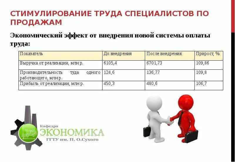 Новые выплаты организациям. Стимулирование труда. Стимулирование оплаты труда. Материальные стимулы специалистов. Стимуляция труда.