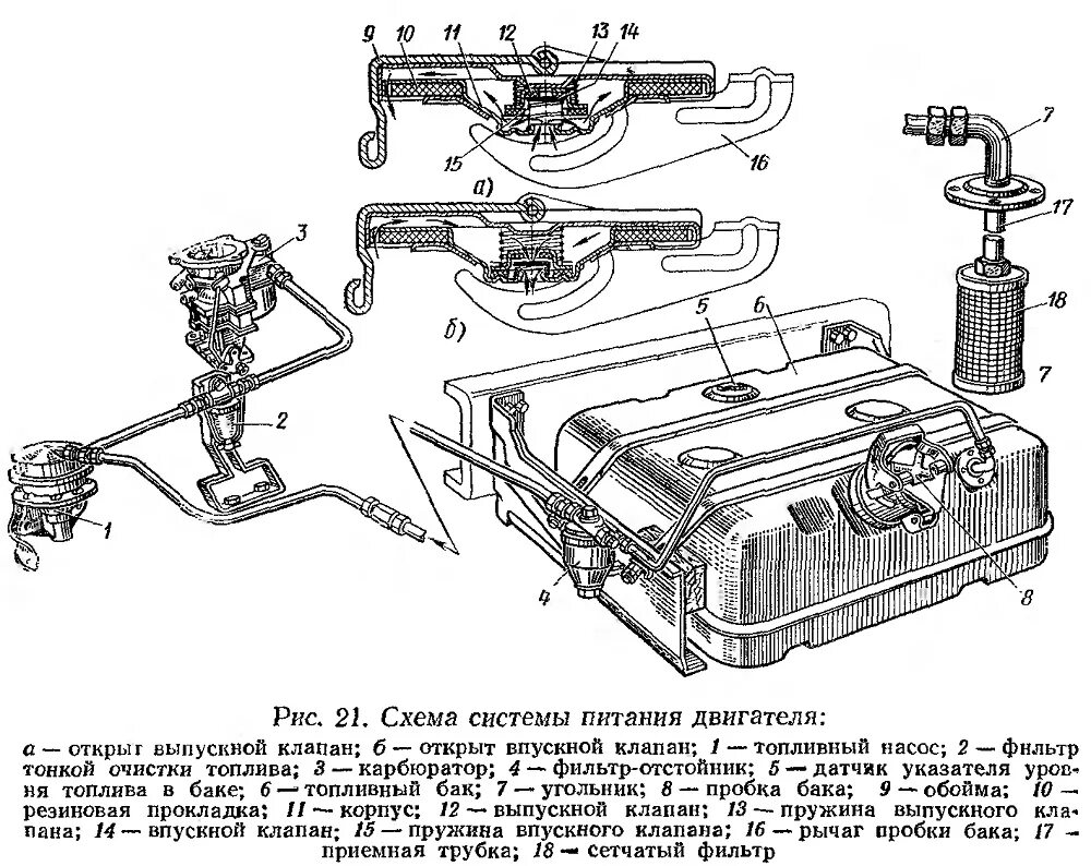 Топливная система ЗИЛ 130. Схема системы питания двигателя ЗИЛ 130. Система питания ЗИЛ 130. Система питания ЗИЛ 130 схема. Как отрегулировать зил 130