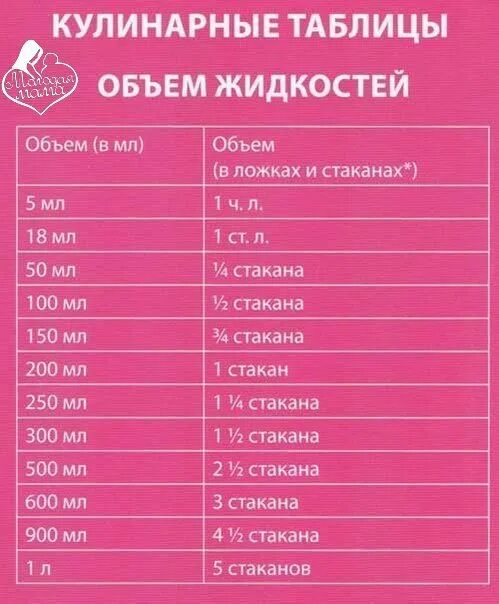 300 миллилитров в ложках. Сколько мл в столовой ложке и чайной ложке. 300 миллилитров в ложках. Таблица. 300 миллилитров в ложках.