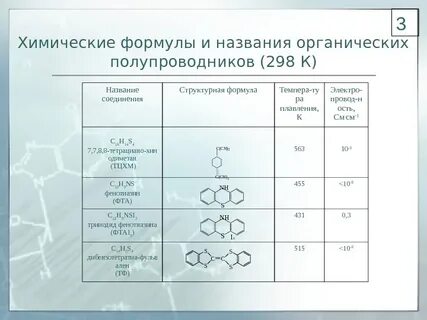 Назовите вещества по их структурным формулам