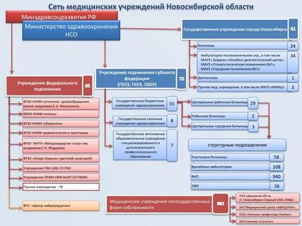 Фгбу список