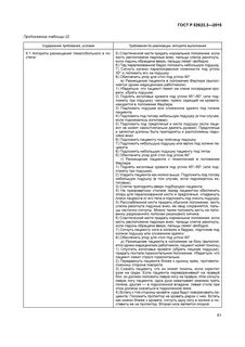 Госты простых медицинских услуг 2015