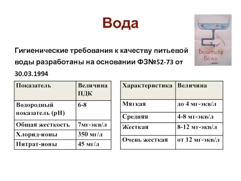 Гигиенические показатели питьевой воды