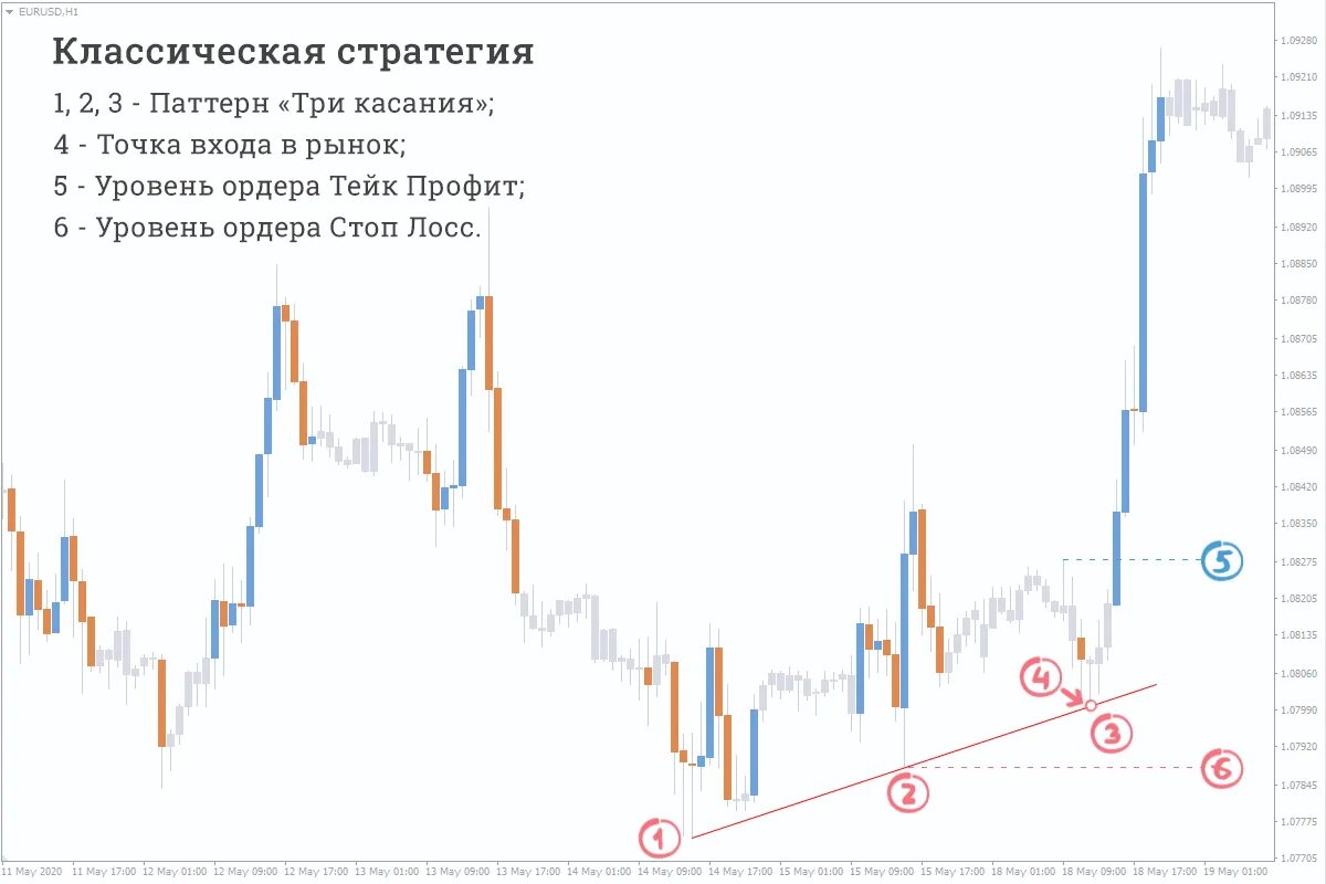 Стратегия 3 5. Стратегия 3 5. Стратегия 3 5. Игровой советник графика. Стратегия 3 5.
