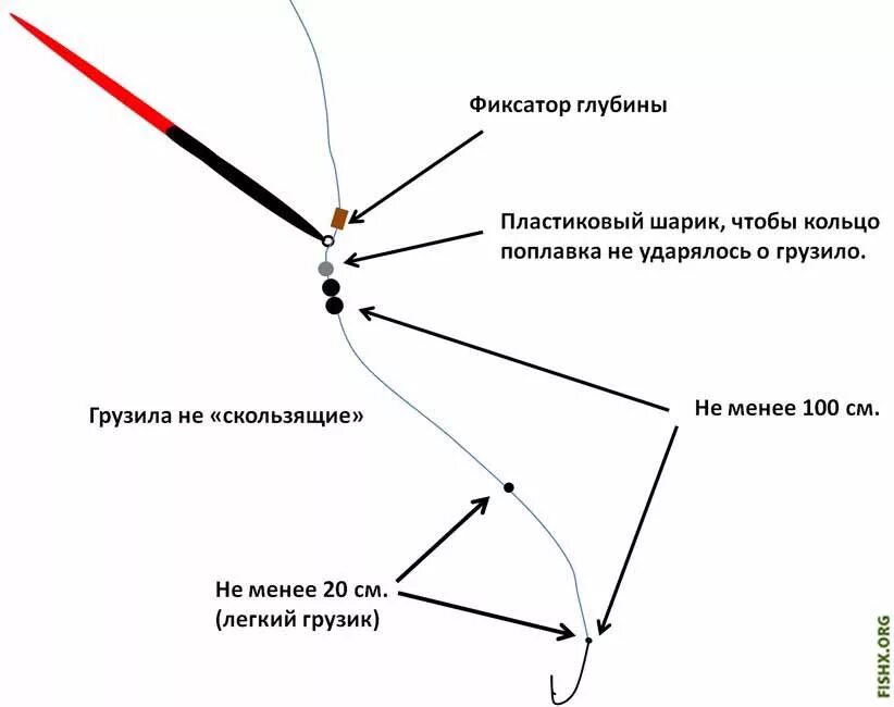 Собрать удочку для ловли