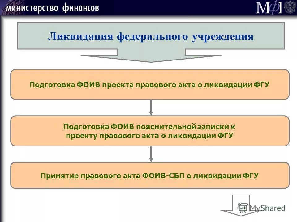 Упразднение федеральных органов власти. Муниципальное образование это. Выслуга на госслужбе. Упразднение федеральных органов власти. Упразднение федеральных органов власти.