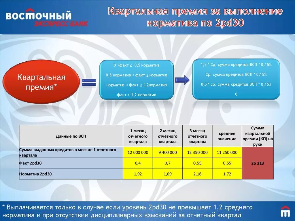 Квартальная премия. Квартальная премия как рассчитать. Квартальная премия когда. Ежеквартальная премия когда выплачивается.