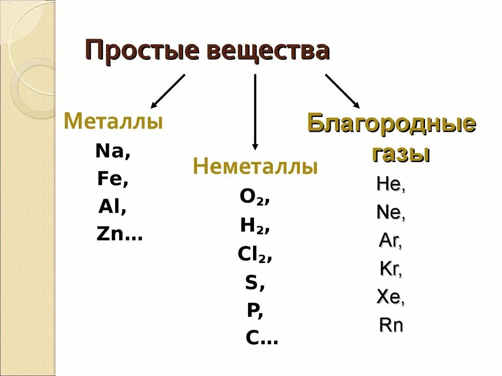 Простые вещества формула простого вещества. Формулы простых веществ неметаллов. Простые вещества в химии,название и формулы. Формулы простыхивещесив. Простое вещество примеры формул