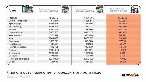 Численность г орска 2023