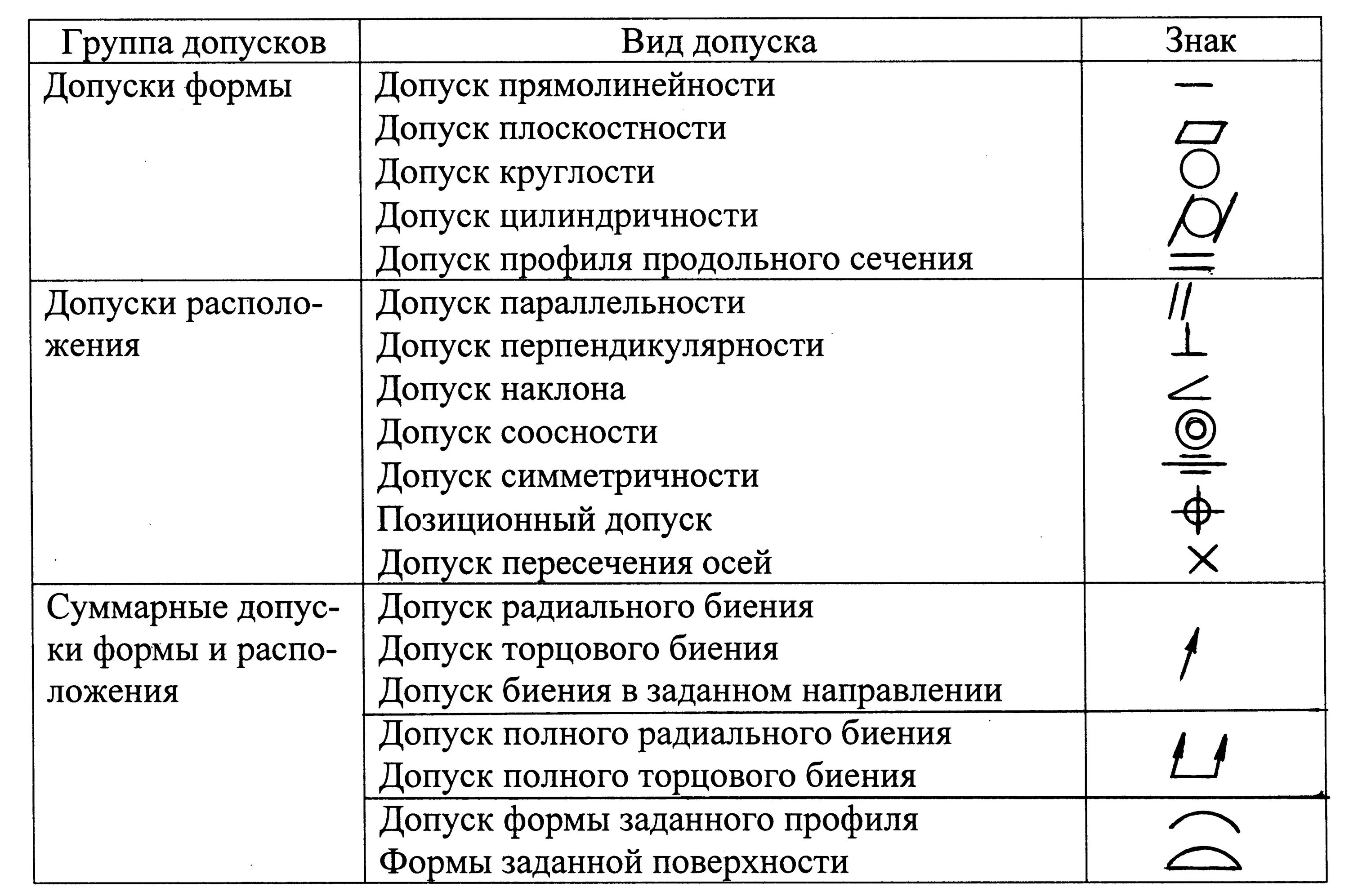 Маркировка на чертеже