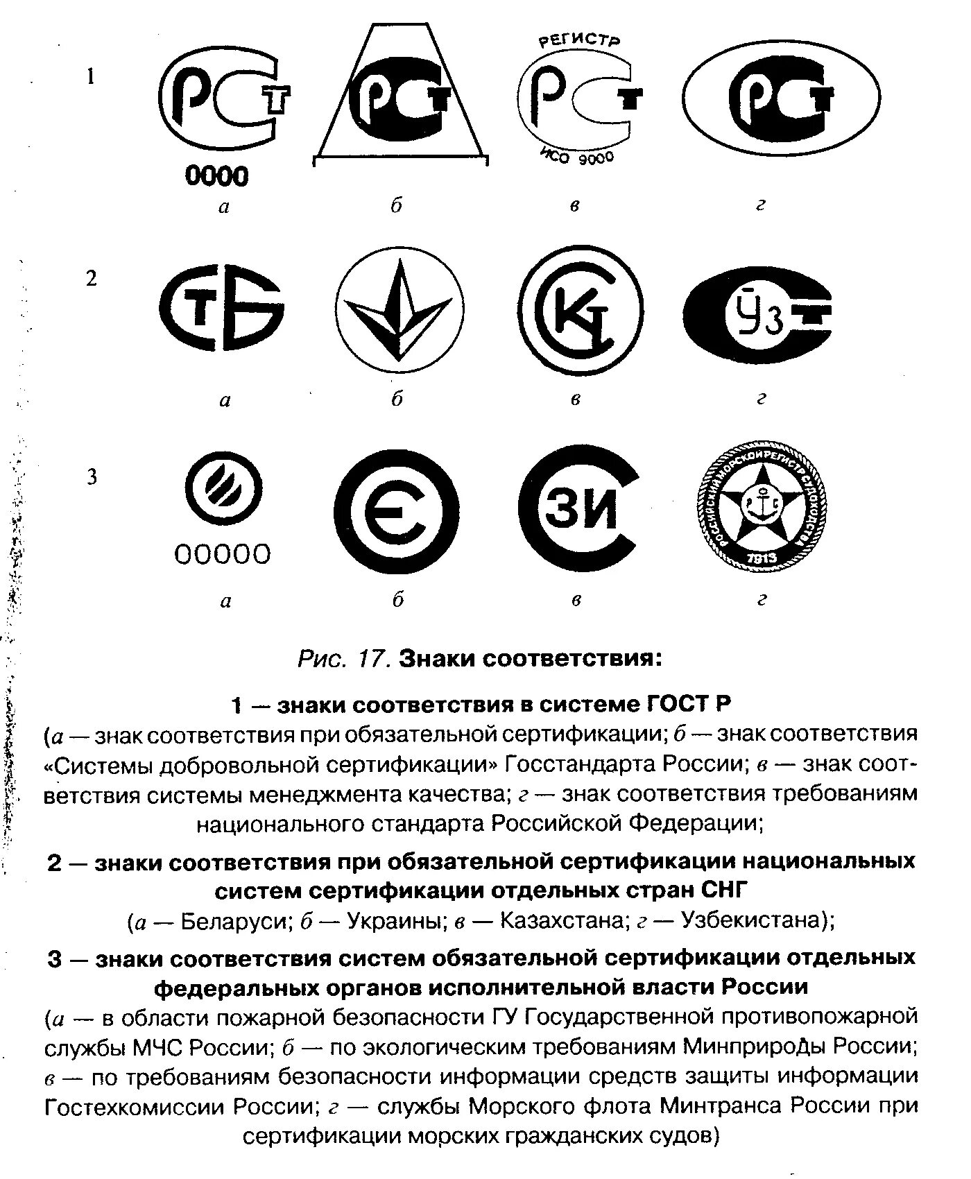 Системы добровольной сертификации национальный стандарт. Знак соответствия системы качества сертификационным требованиям.. Маркировка соответствия стандартам сертификации. Знак соответствия РСТ добровольной сертификации сертификации. Знаки соответствия расшифровка.