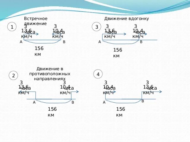 Формула одновременного движения для движения вдогонку. Формула одновременного движения для движения вдогонку
