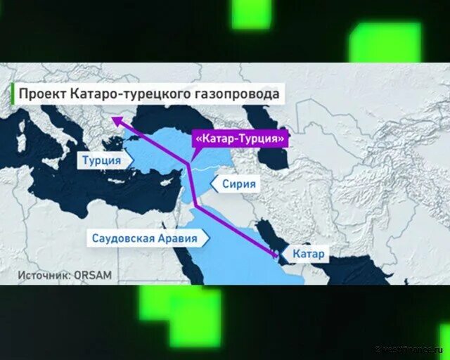 Катар страна газ. Газопровод Катар Европа через Сирию. Газовая труба из Катара через Сирию в Европу. Катарский ГАЗ В Европу через Сирию. Проект газопровода Катар Европа.