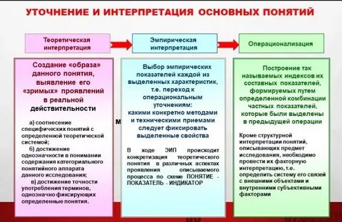Операционализация понятий исследования