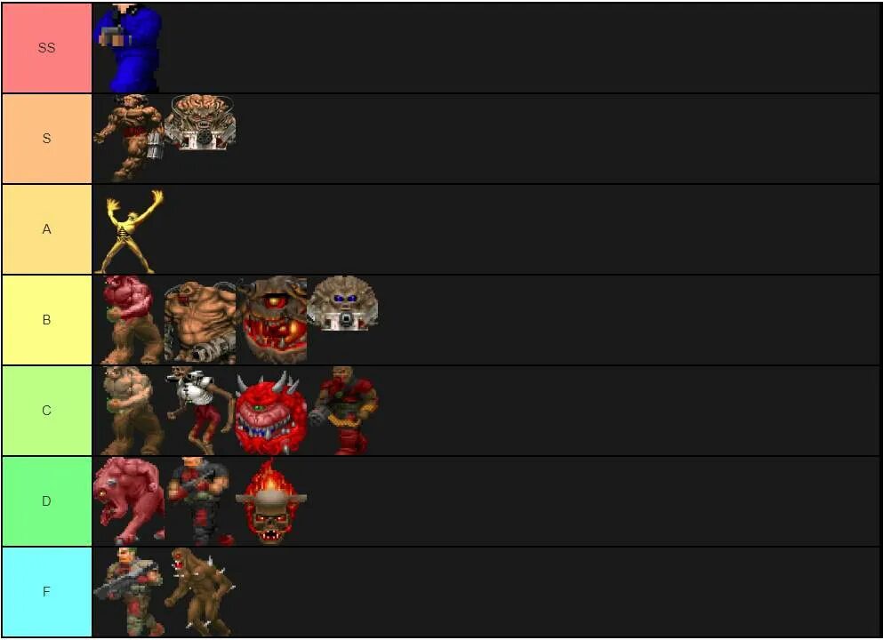 Untitled boxing game tier list style