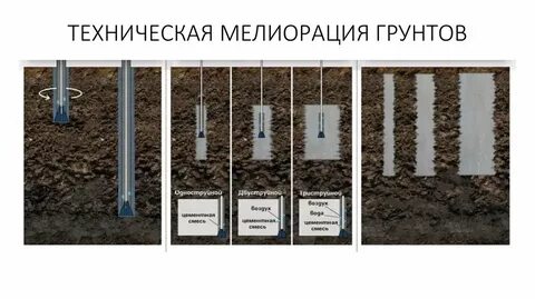 Почвы 6 букв