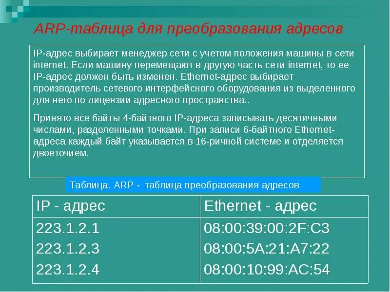 Arp table. Arp таблица. arp-таблица для преобразования адресов. преобразование ip адресов. таблица я преобразования.