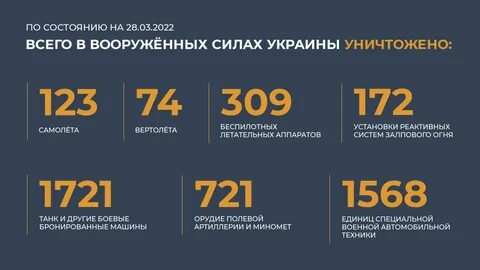 30 октября 2022 г