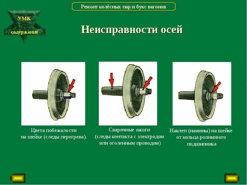 Неиспраностьколесн пары тепловоза. Неисправности осей колёсных пар. Крепление торельчатой шайбой колесной пары. Устройство роликовых колесных пар неисправности. Неисправности на пару