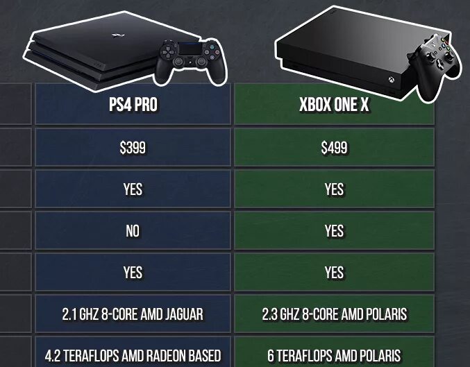 Ps4 Slim vs Xbox one x. Ps5 vs Xbox one fat. Ps5 Pro Slim. Мощность ps4 Slim в терафлопсах. Какие версии ps4