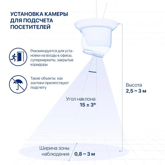 Камера подсчета посетителей. Высота установки видеокамер. Видеокамеры подсчет посетителей. Монтаж систем подсчета посетителей.