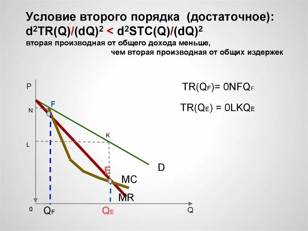 Функция общего дохода. Производная общих издержек. производная от общих издержек это. производная функция общих издержек. производная от общих затрат.